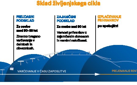 Modra Zavarovalnica